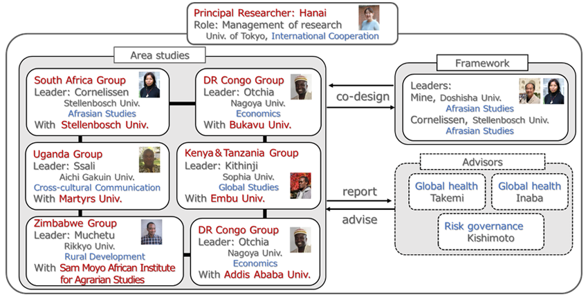 International Team Organization and Cooperation Approach