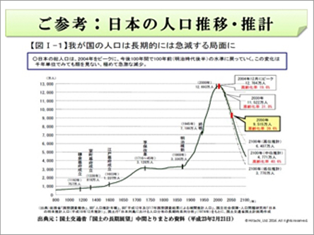 日本の人口推移・推計