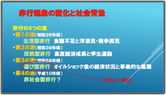 非行現象の変化と社会背景