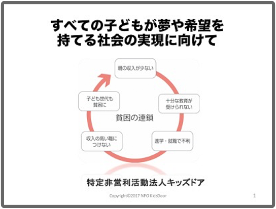 貧困の連鎖