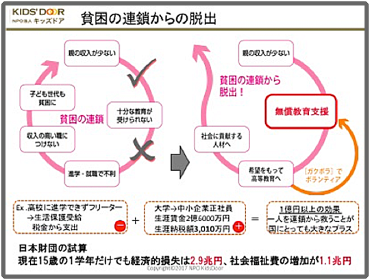 貧困の連鎖からの脱出