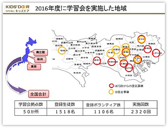 学習会