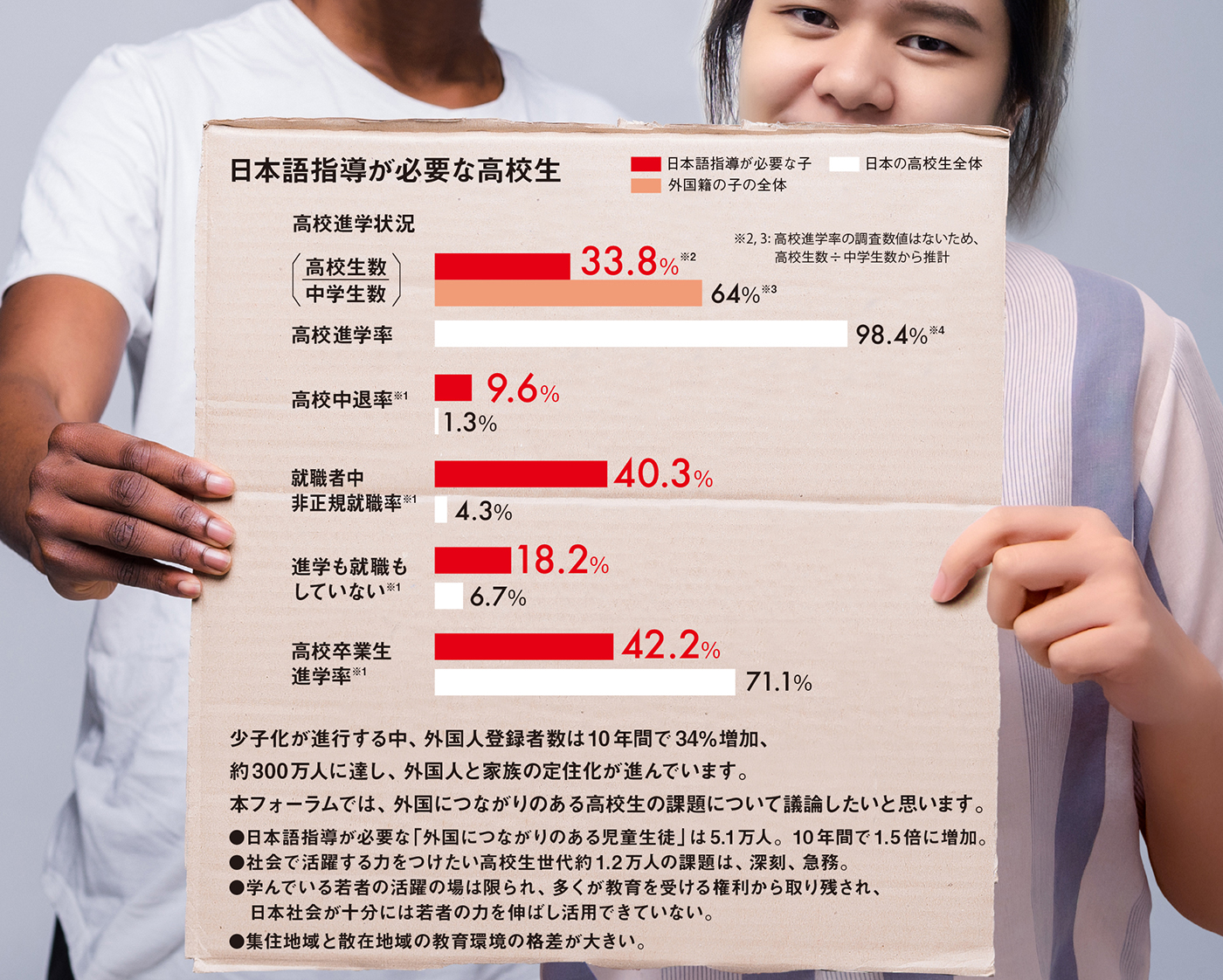日本語指導が必要な高校生